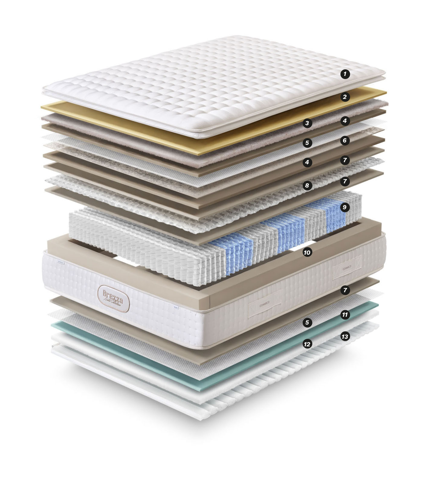 Brezza Soft Mattress