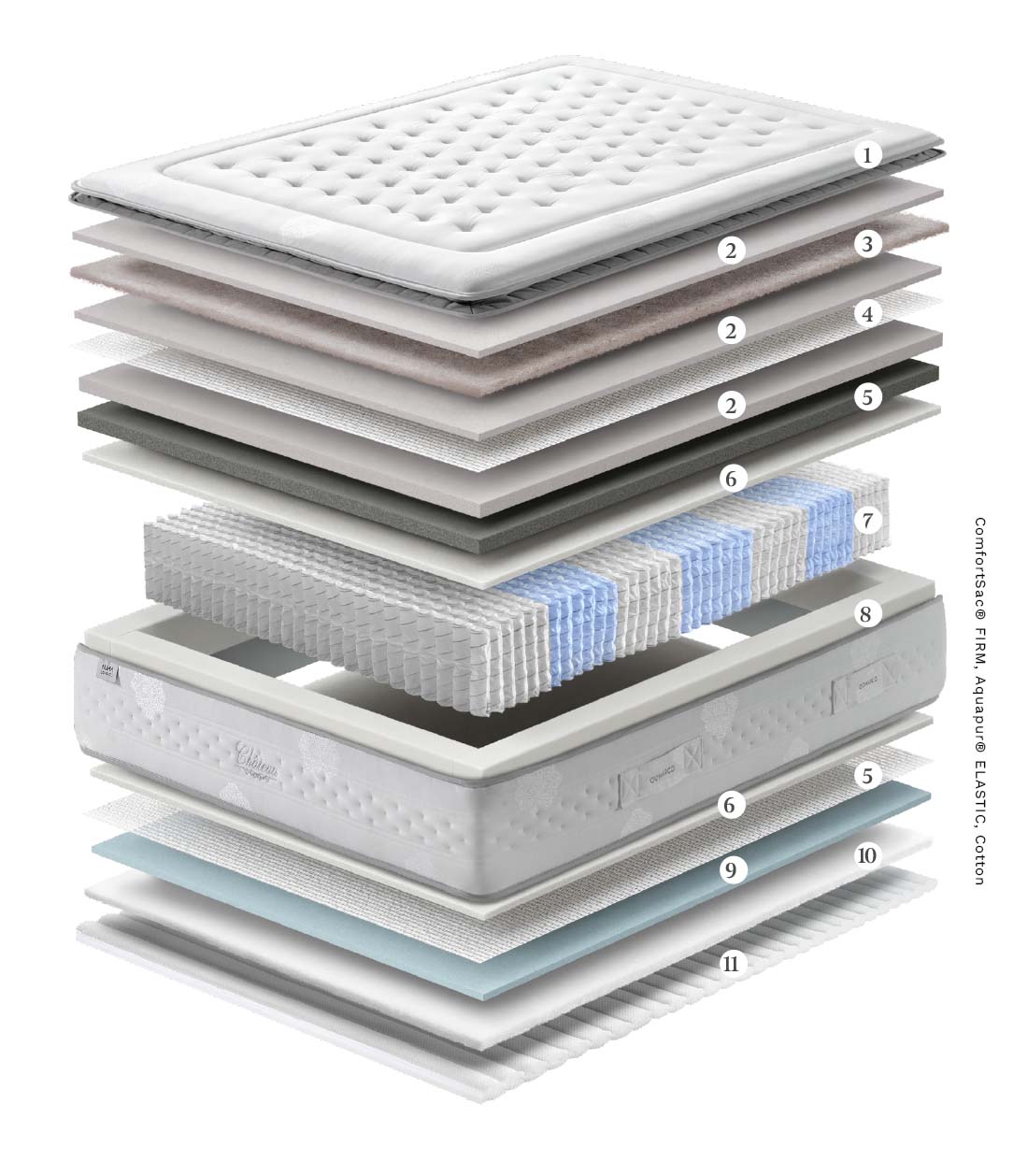 Chateau Mattress