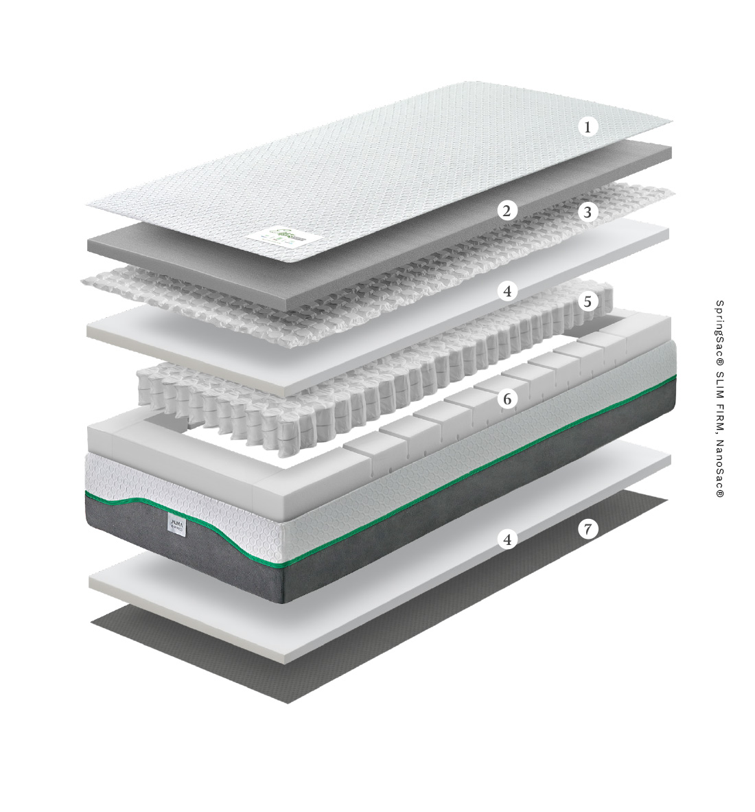 Exxe Spring Nano Mattress