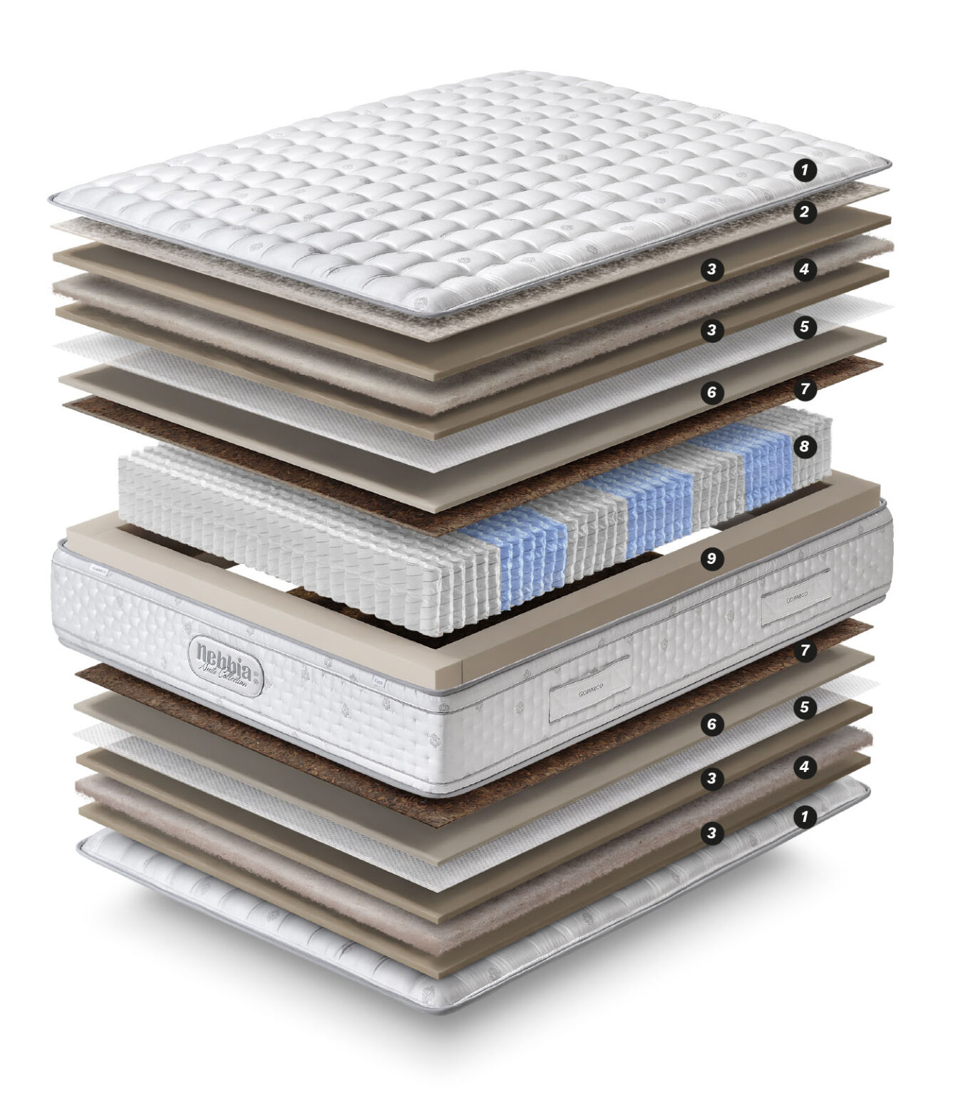 Nebbia Firm Mattress