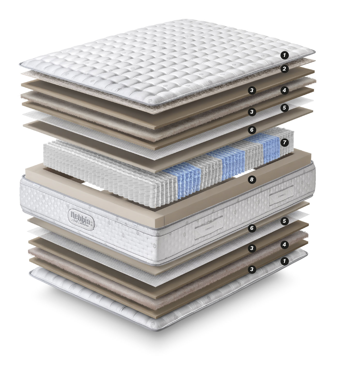 Nebbia Soft Mattress