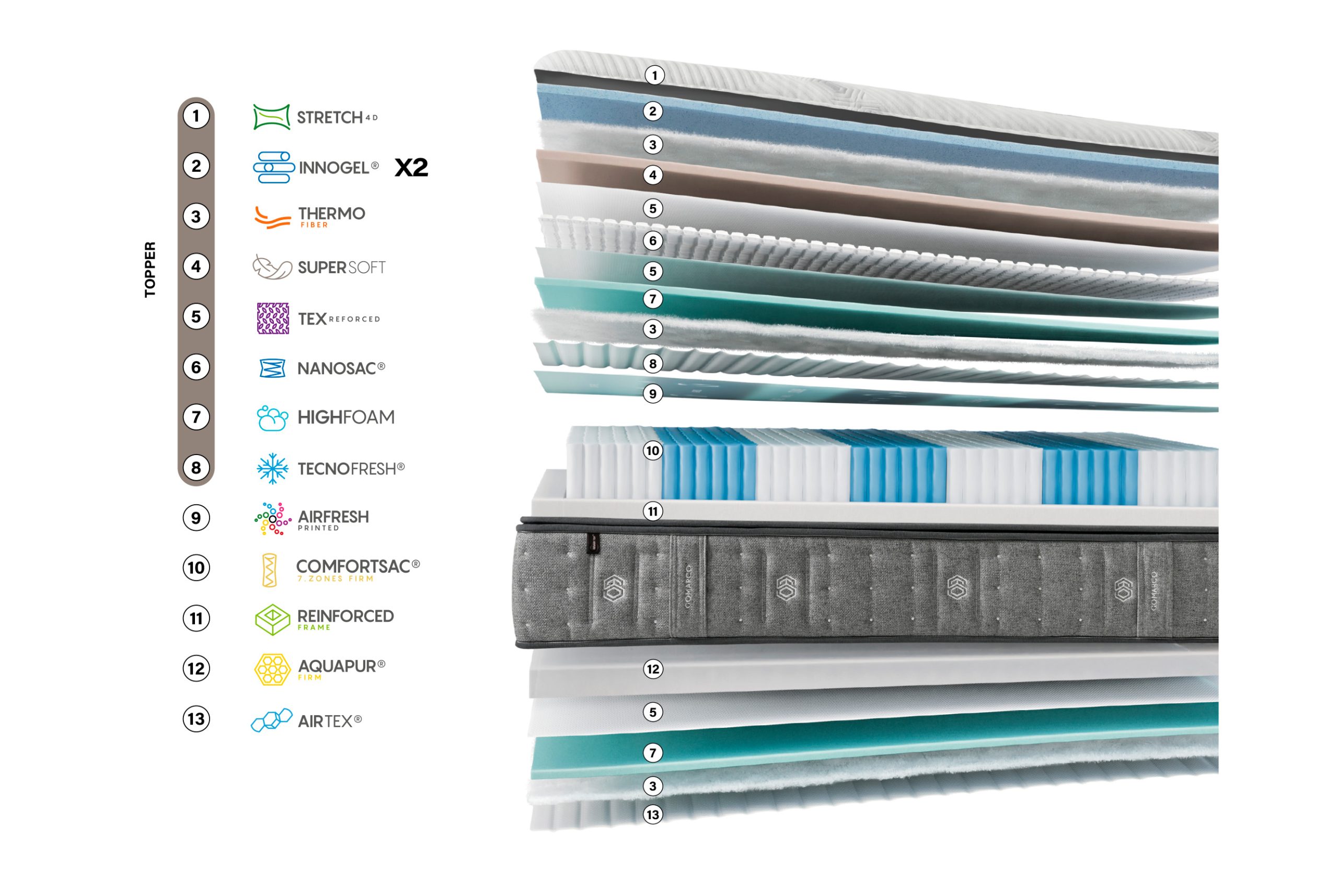 Spring Top 7z Mattress