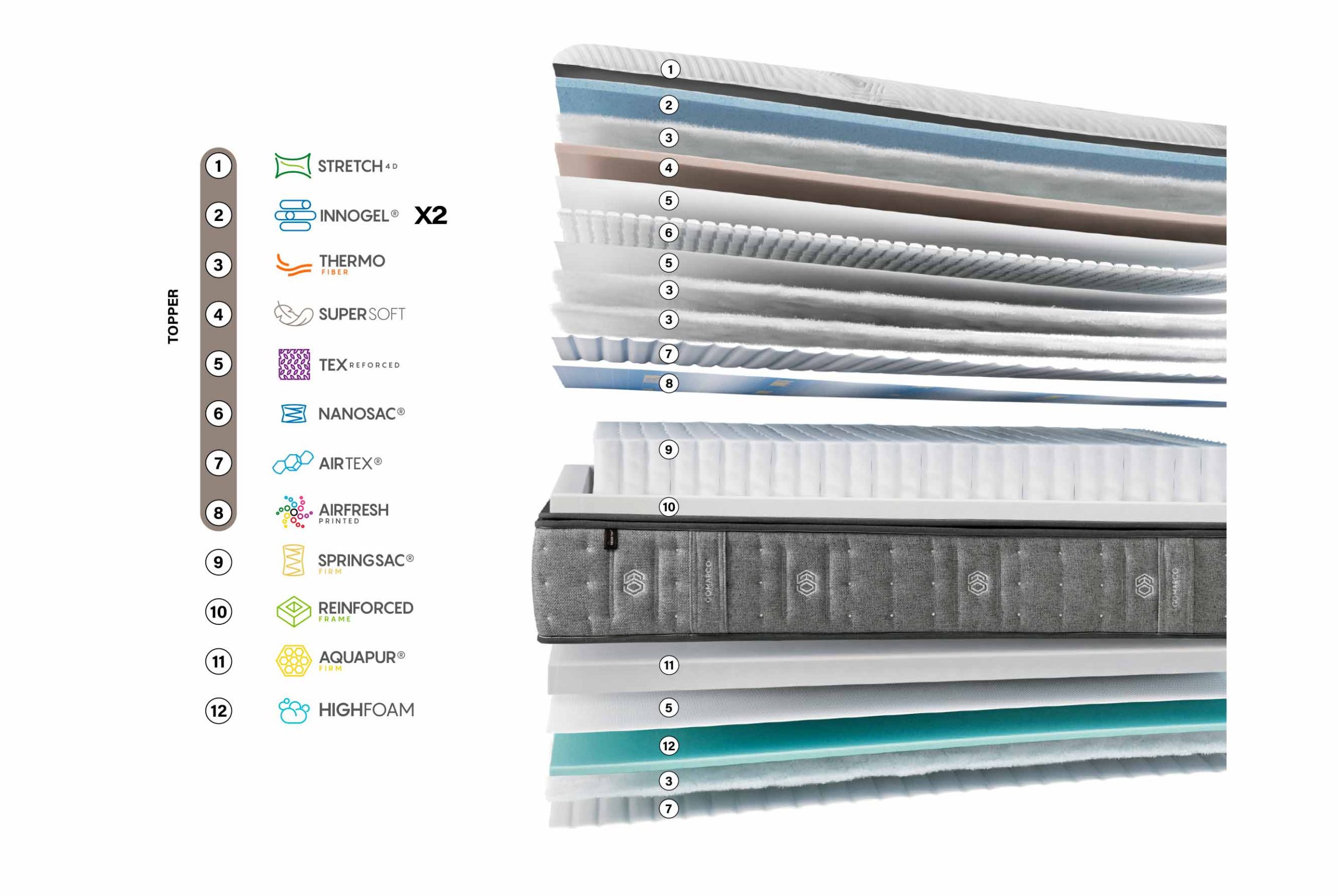 Spring Top Mattress