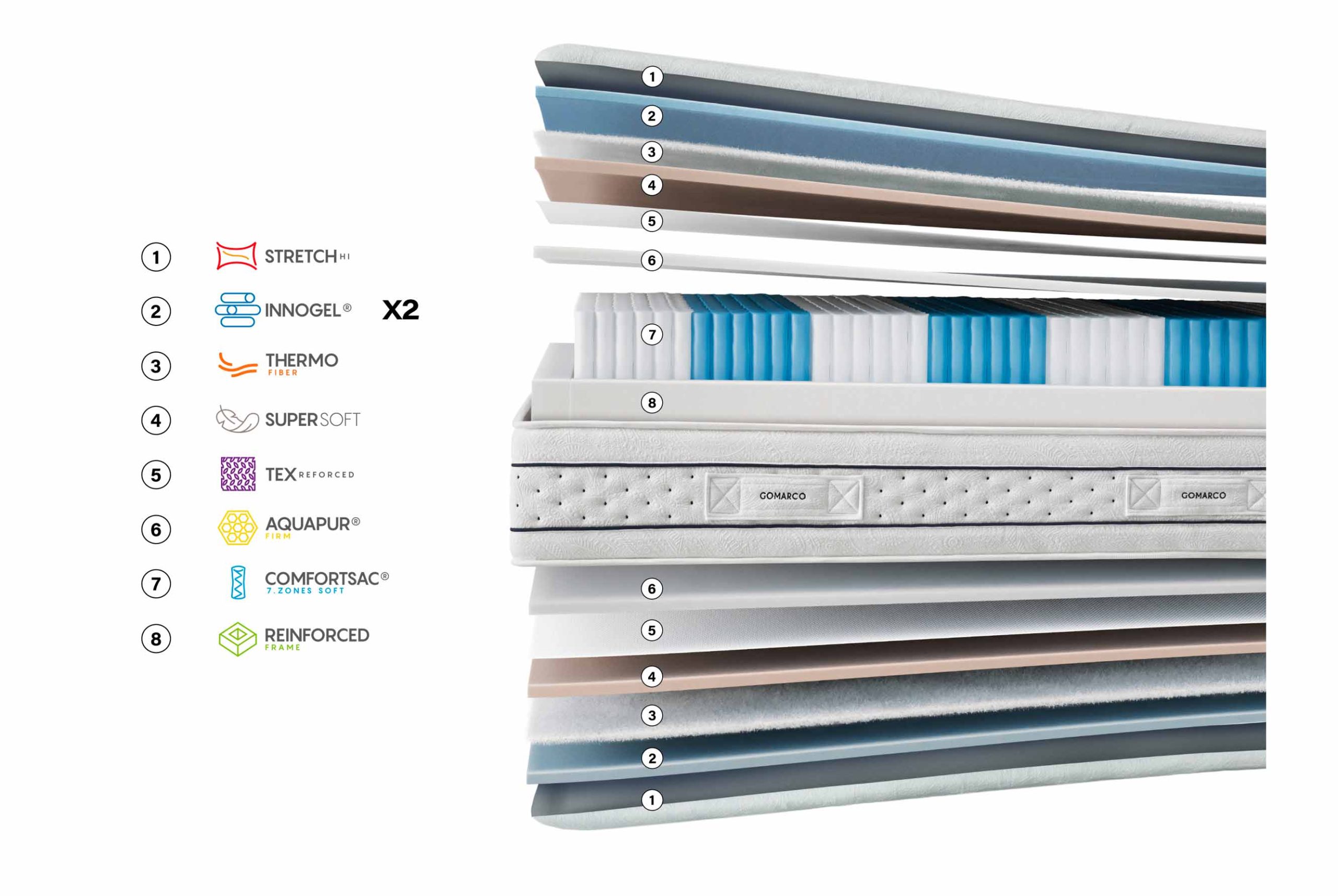 Zafiro Soft Mattress