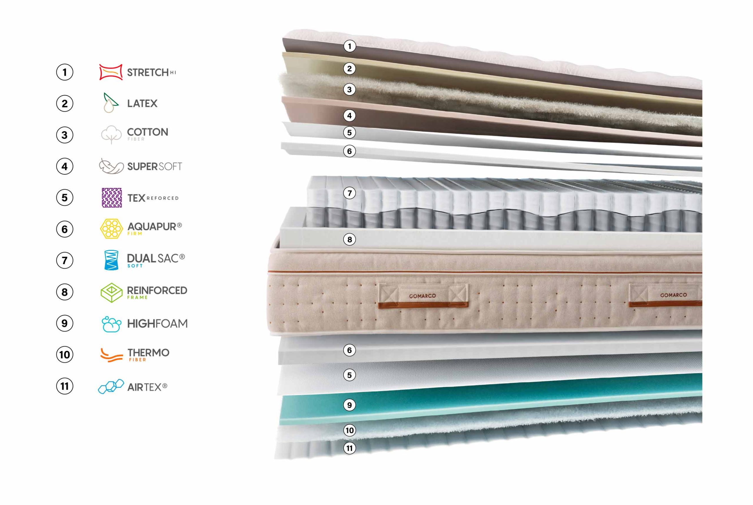 Zenith Soft Mattress