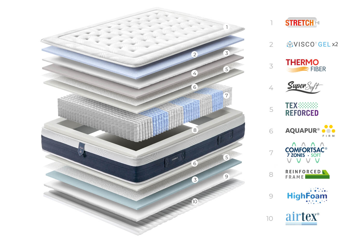 Anelle Mattress - Image 2