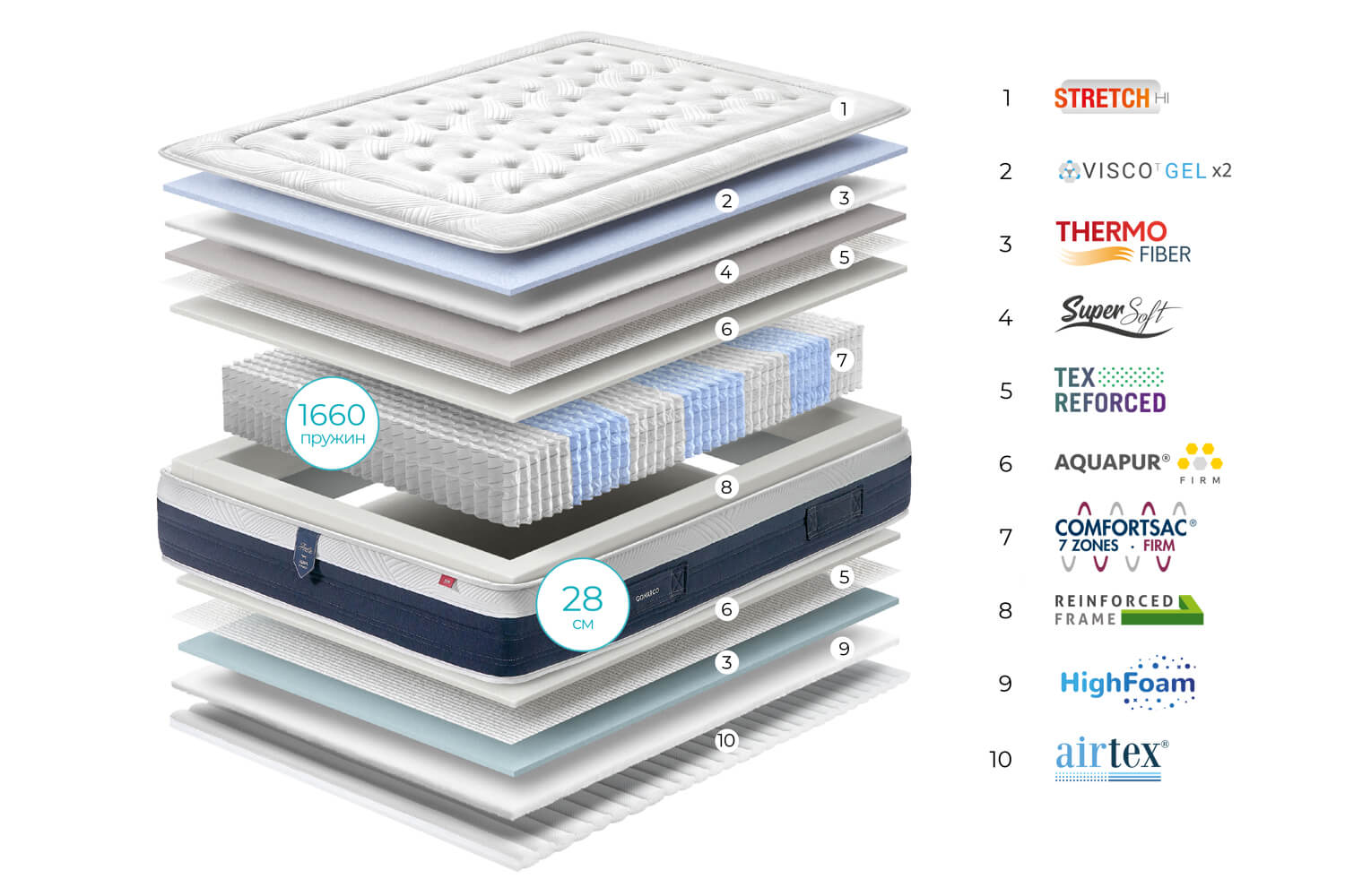 Anelle Firm Mattress - Image 2