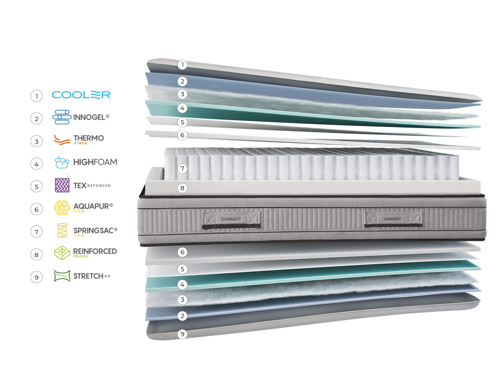 Ensyfresh Mattress - Image 2