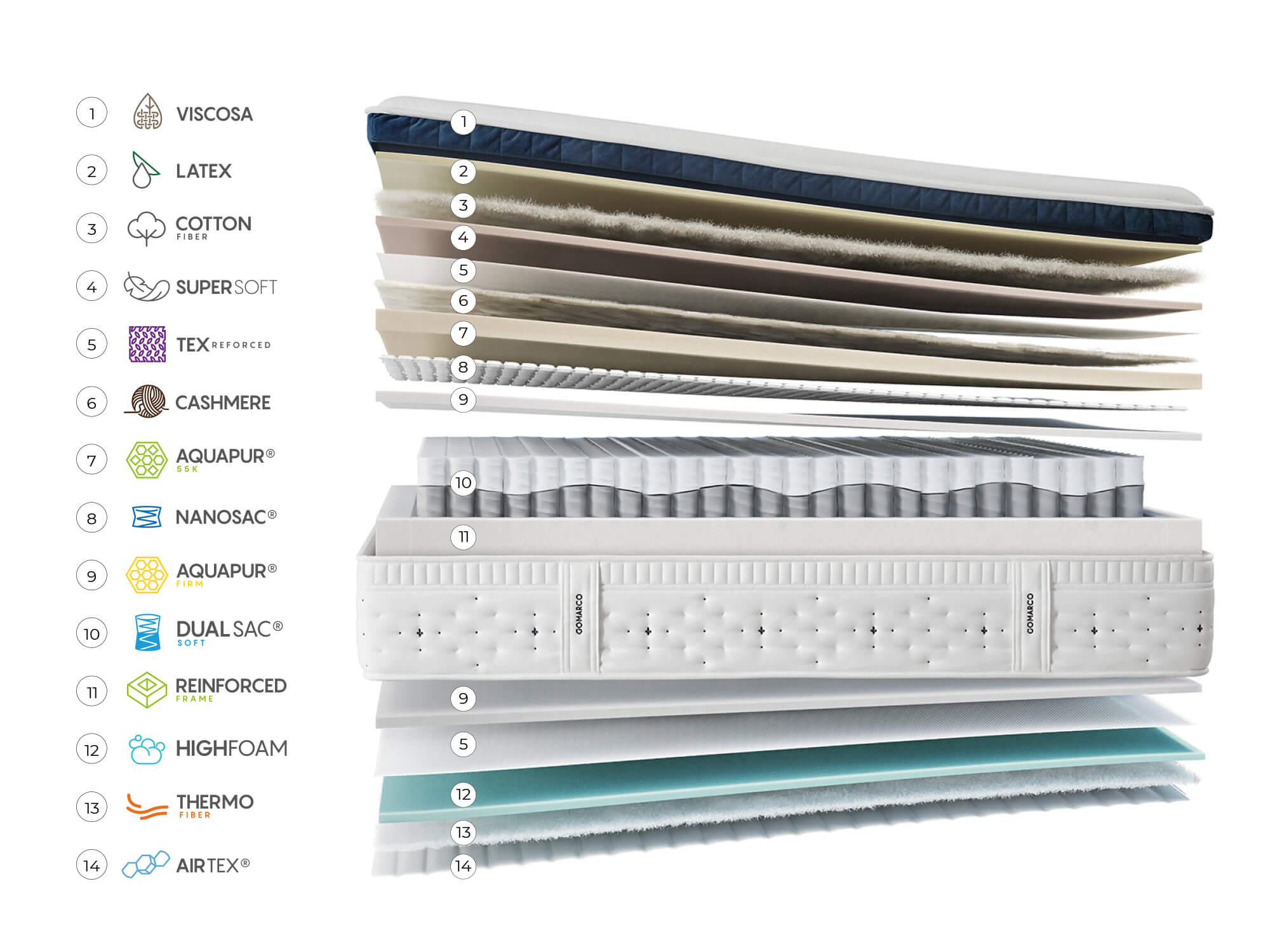 Level Top Soft Mattress - Image 2