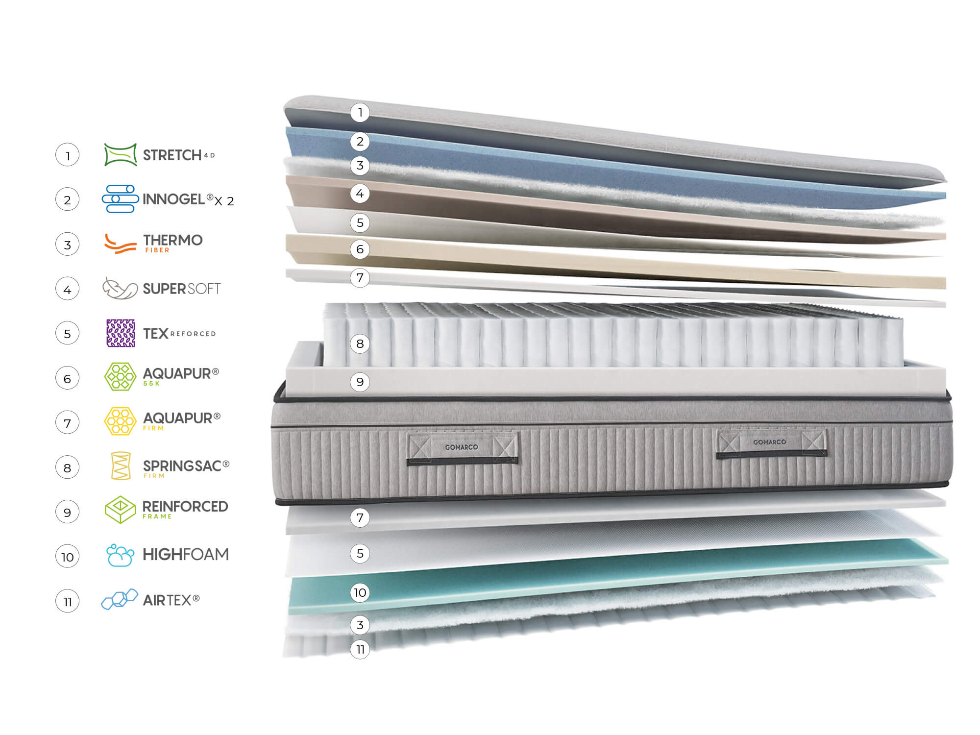 Mercury Firm Mattress - Image 2