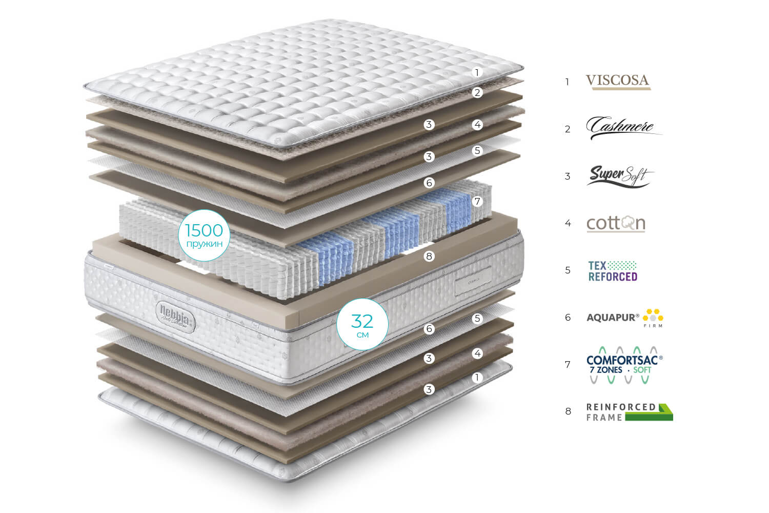 Nebbia Soft Mattress - Image 2