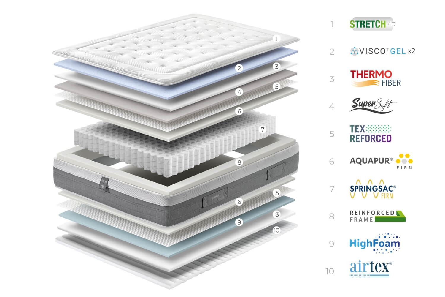 Tirelax Mattress - Image 2