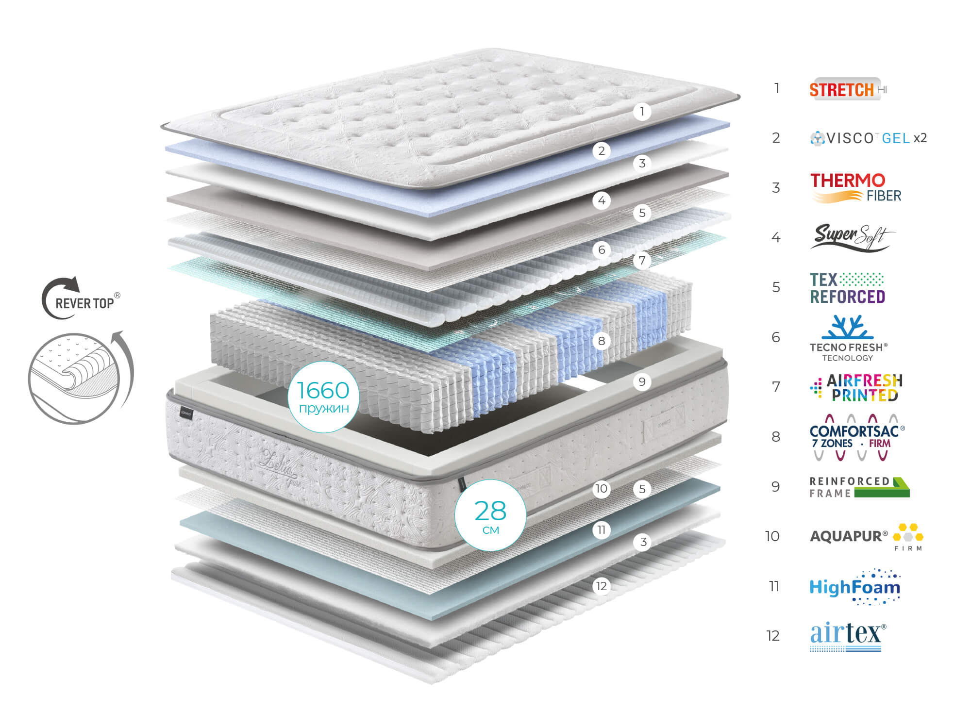 Zeltia Mattress - Image 2